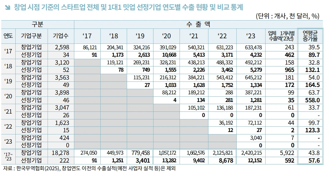 오픈이노베이션 기업 수출증가율.PNG