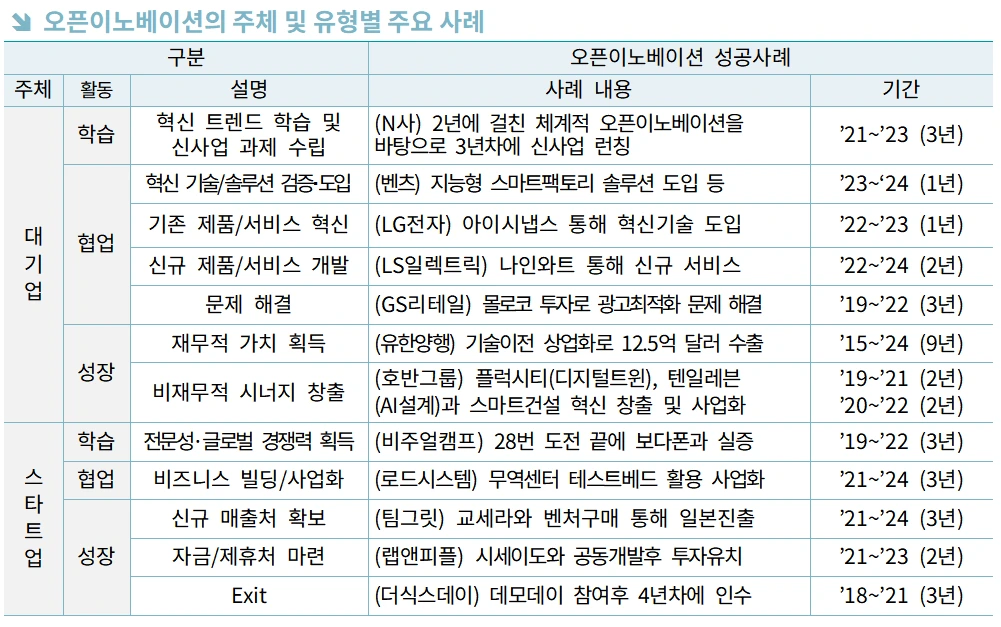 오픈이노베이션 성과사례.PNG