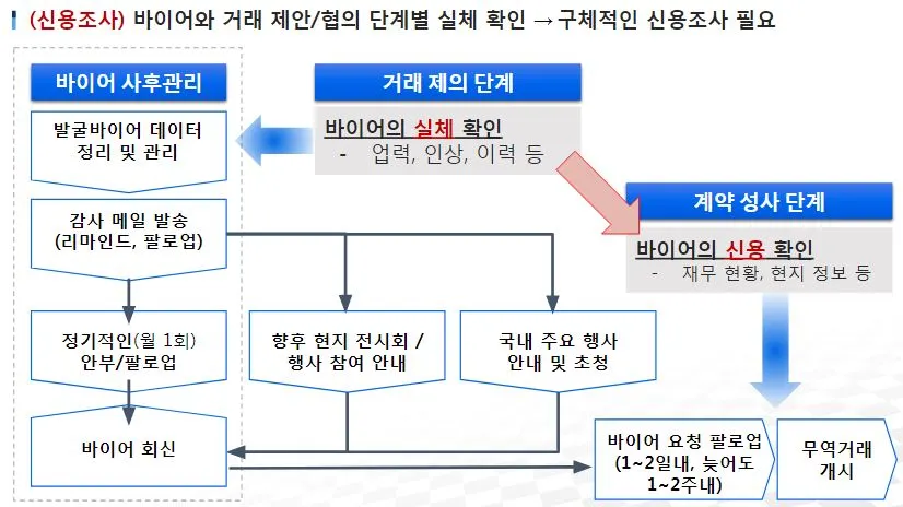 신용조사 프레임.JPG