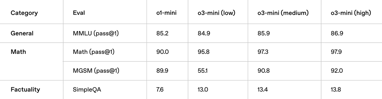 Category_Evals.png?w=3840&q=90&fm=webp