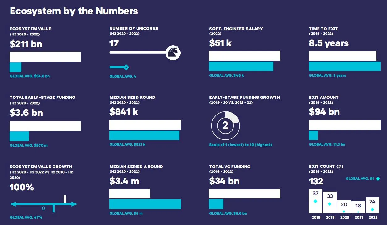 서울 Ecosystem.JPG