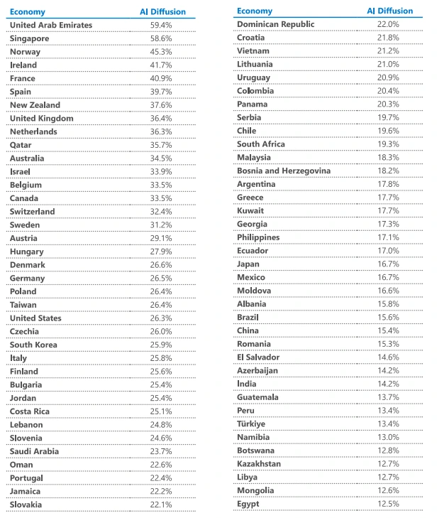 AI확산율.PNG