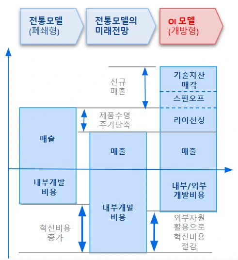 오픈이노베이션 효과.PNG