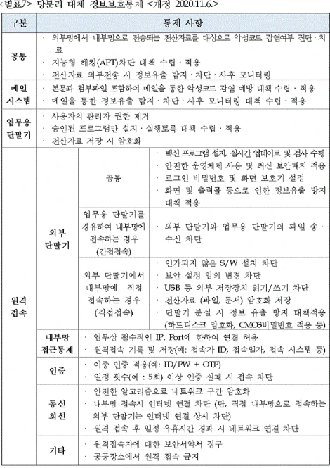 flDownload.do?flSeq=97388675