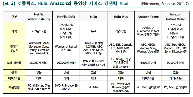 넷플릭스 구분.PNG