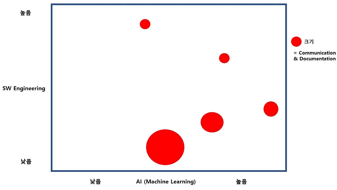 ML직무 그림 시작.JPG