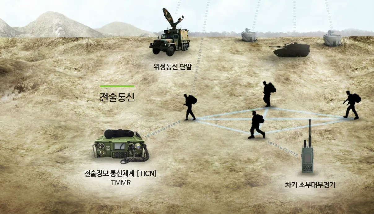 지휘 작전 부대 TICN.JPG