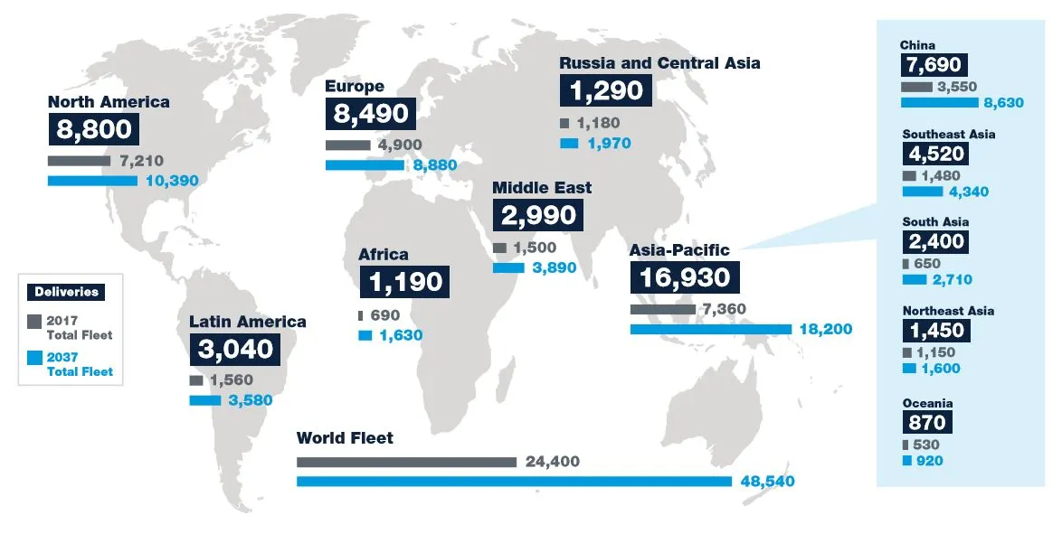 2037년까지 항공시장 전망.JPG