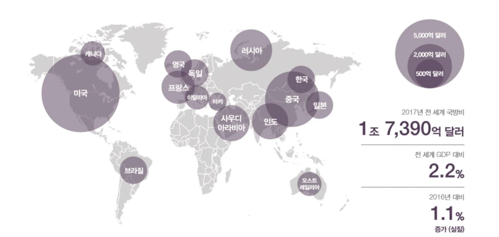 국방비 지출 월드 베스트10 (1).JPG