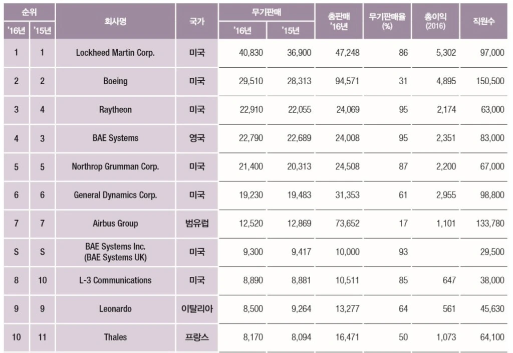 국방비 지출 월드 베스트10 (11).JPG