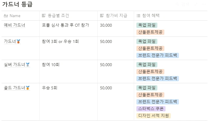 가드너 등급.PNG