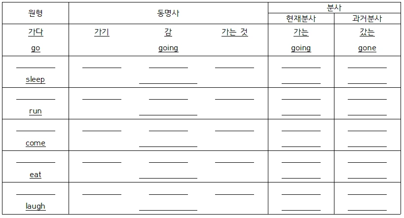 동명사와 분사.PNG