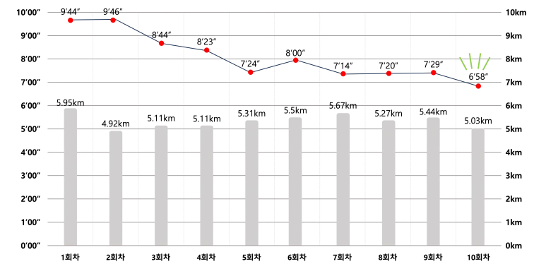 10%ED%9A%8C%EC%B0%A8.png?type=w773