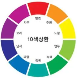 10색상환.JPG