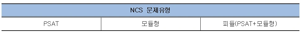 NCS 문제유형.PNG