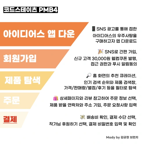 아이디어스_퍼널_배경색 수정.jpeg