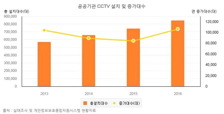 공공기관 CCTV.JPG