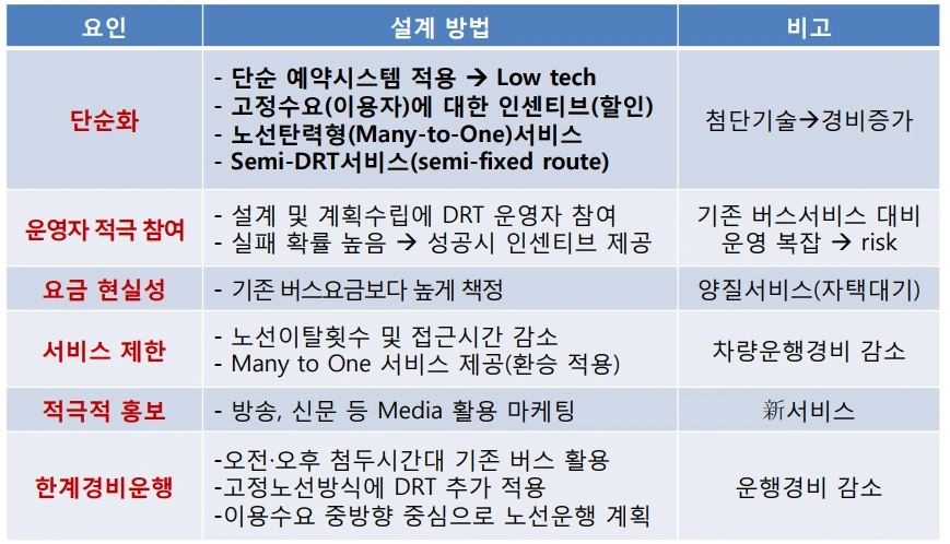 DRT 성공요인.PNG