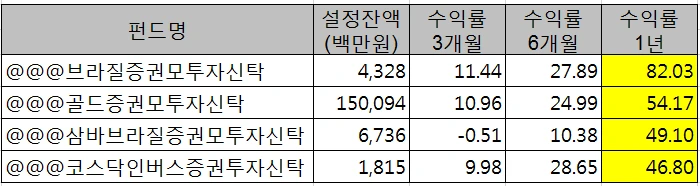 테마에 따른 펀드3.PNG