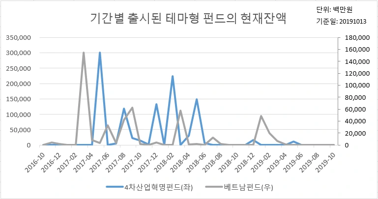 테마에 따른 펀드2.PNG