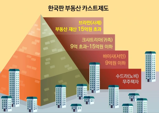 부동산카스트.PNG