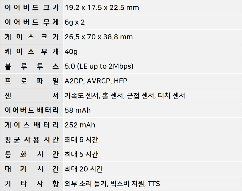 GalaxyBuds_Spec.png?type=w1