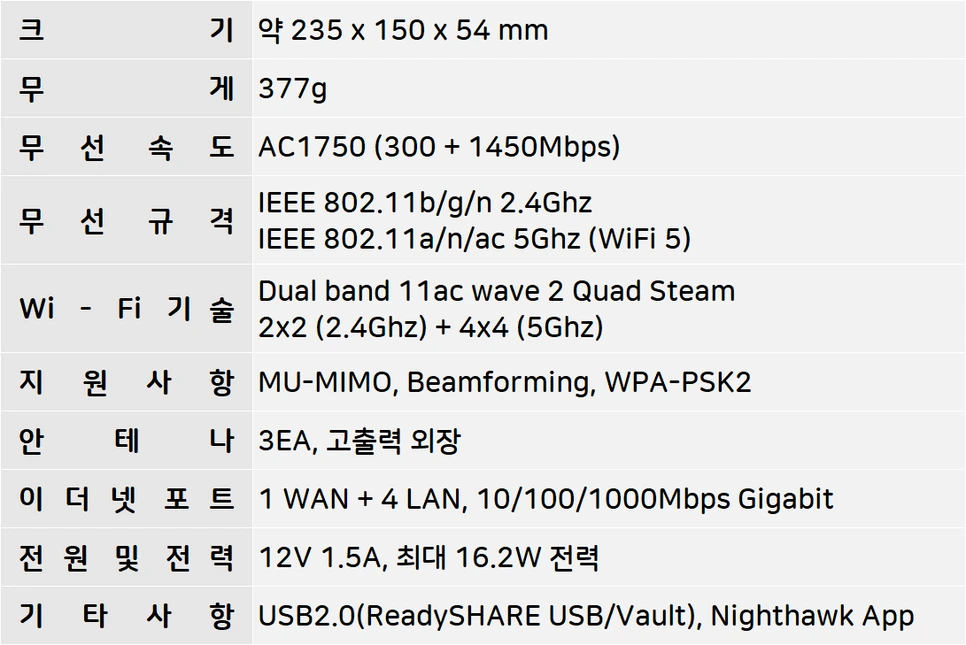 netgear_r6350_Spec.png?type=w966