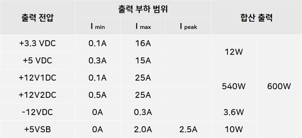 ZALMAN_EcoMax600W83+_Spec4.png?type=w966