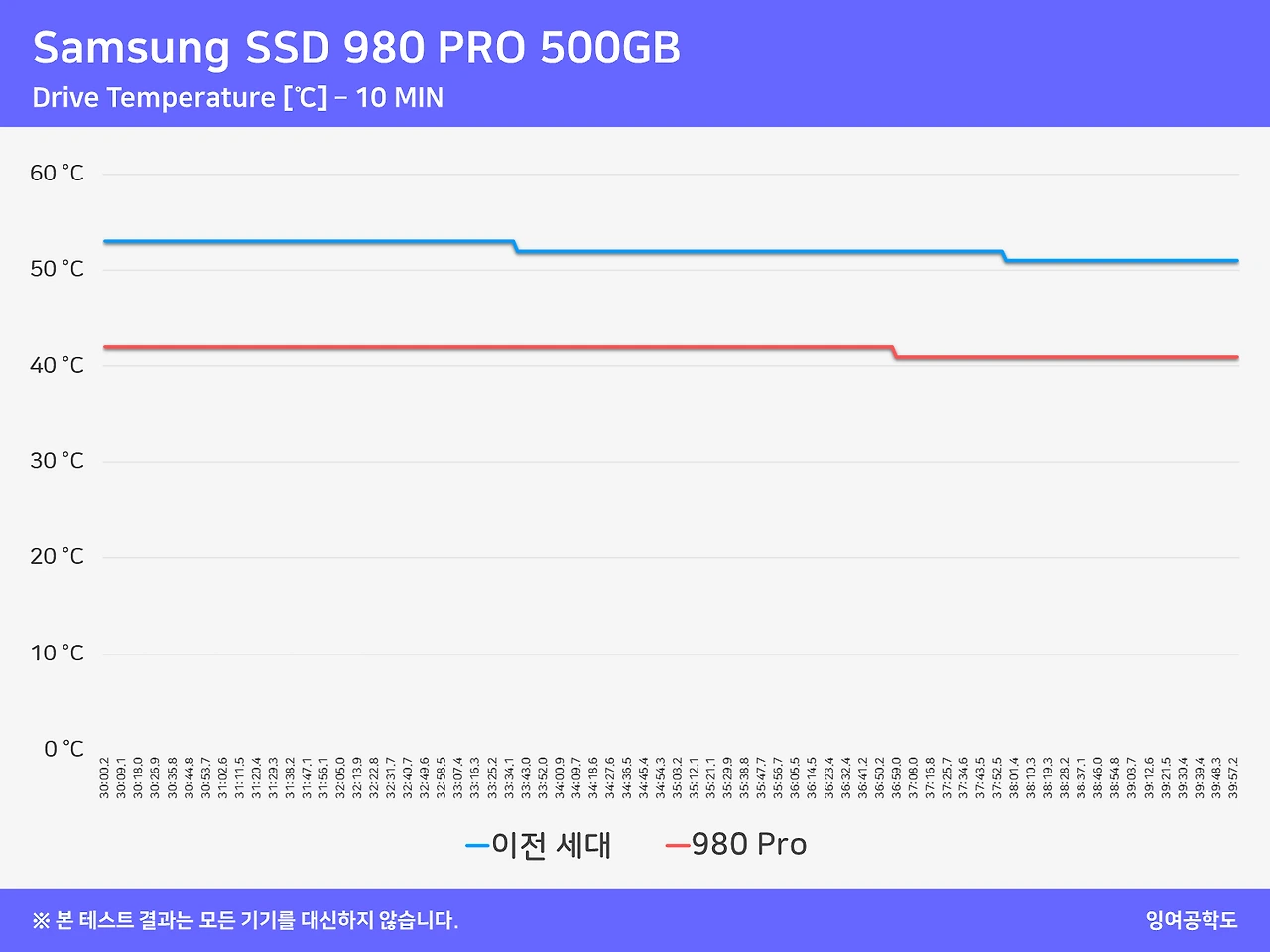 Samsung_SSD_980PRO_17.PNG