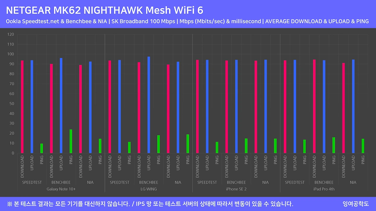 NETGEAR_MK62_37.PNG