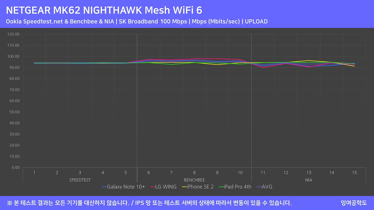 NETGEAR_MK62_39.PNG