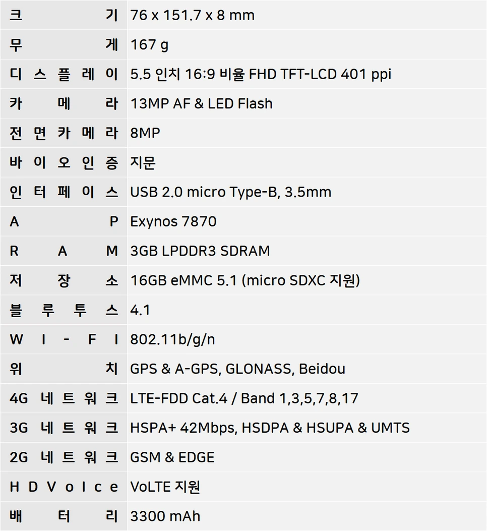 GalaxyOn7-2016_Spec.png?type=w966