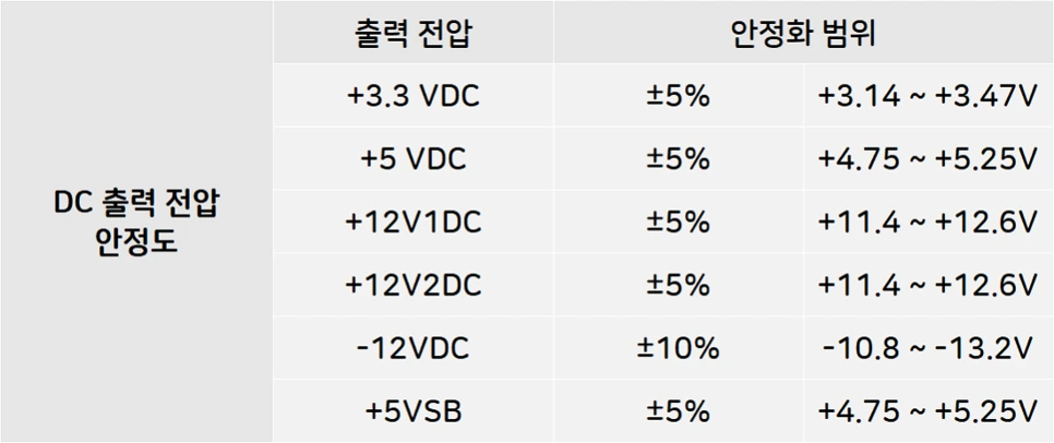 ZALMAN_EcoMax600W83+_Spec2.png?type=w966