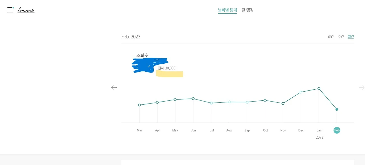 브런치 통계.jpeg