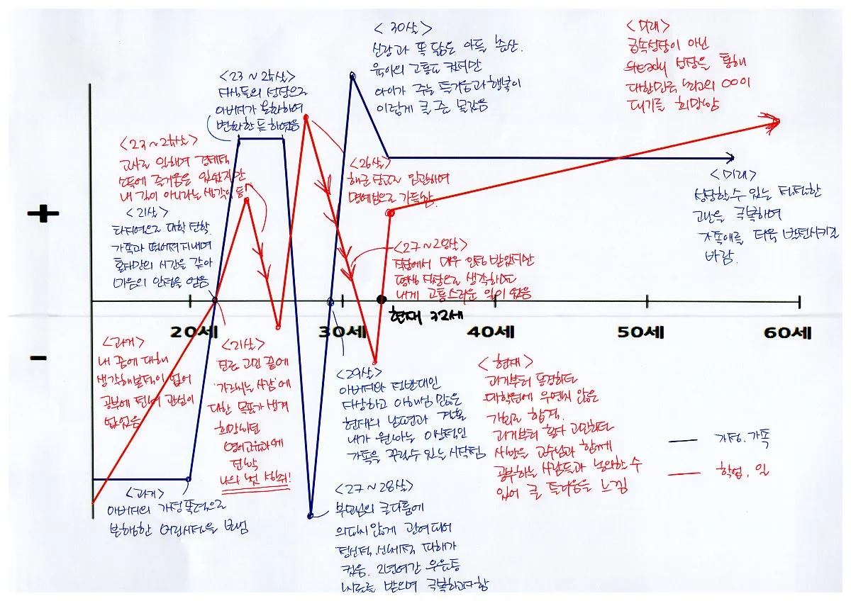 3%EC%9E%A5_1_0_%EC%9D%B8%EC%83%9D%EA%B7%B8%EB%9E%98%ED%94%84_1.jpg?type=w1200