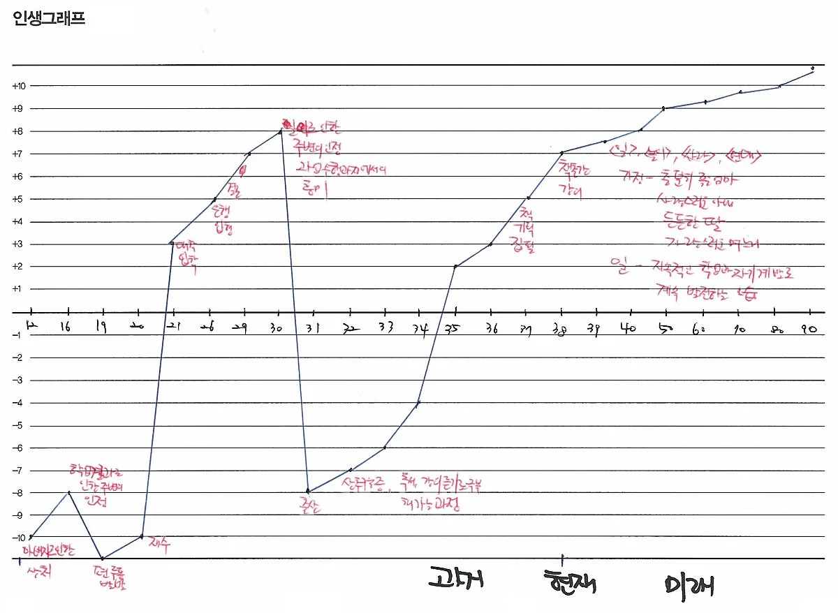 3%EC%9E%A5_1_0_%EC%97%84%EC%9C%A0%EB%82%98_%EC%9D%B8%EC%83%9D%EA%B7%B8%EB%9E%98%ED%94%84.jpg?type=w1200