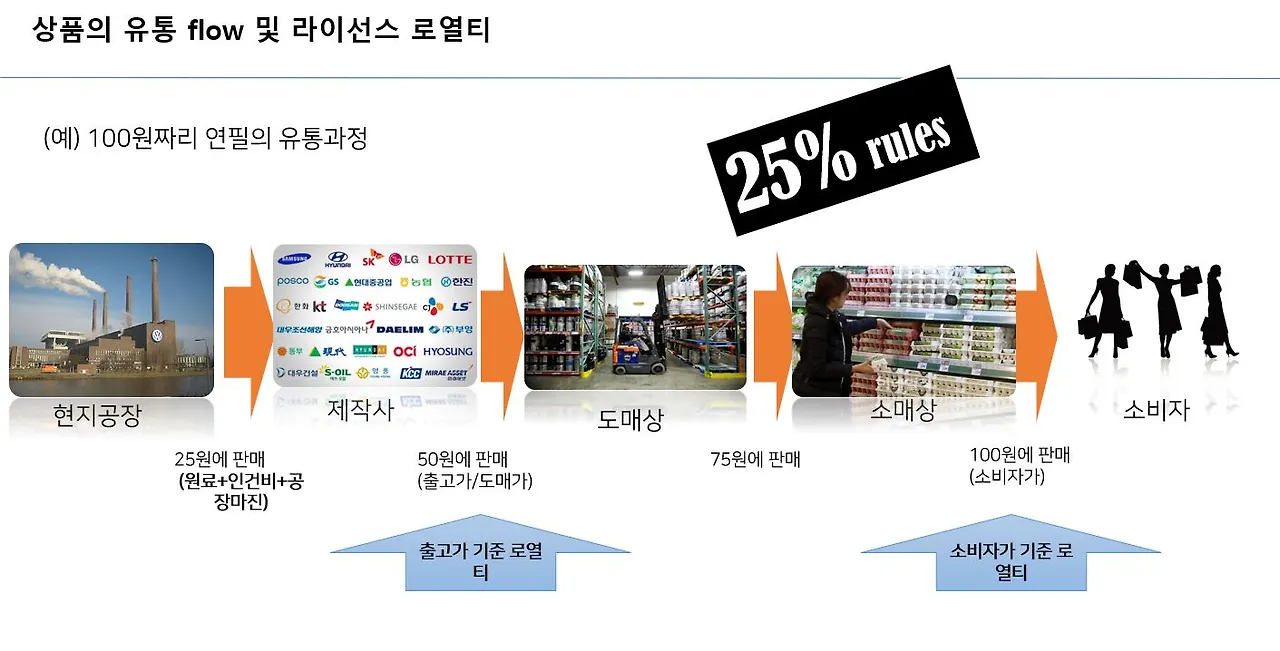 25%룰.JPG
