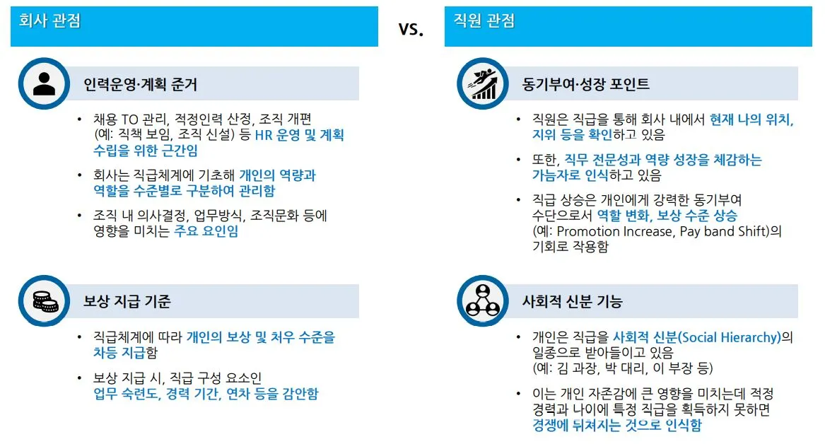 캡처_직급체계 의미.JPG