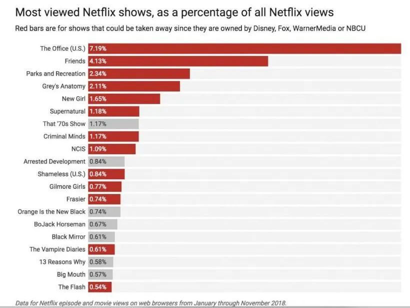 프렌즈 넷플릭스 순위.jpeg