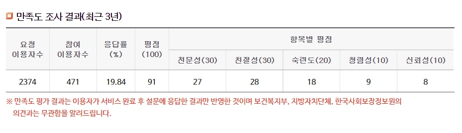 업체 만족도 조사.PNG