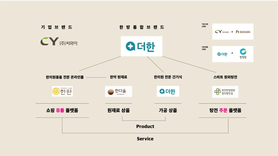 CY%EC%BB%A8%EC%84%A4%ED%8C%85_%EC%A2%85%ED%95%A9-107.png?type=w1