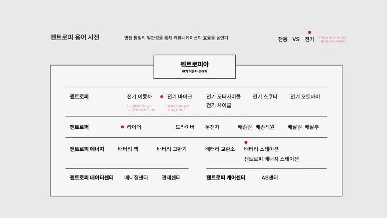 %EC%A0%A0%ED%8A%B8%EB%A1%9C%ED%94%BC_%EB%B8%8C%EB%9E%9C%EB%93%9C_%EC%BB%A8%EC%85%89_%EB%B9%8C%EB%94%A9_%EA%B3%BC%EC%A0%95_%EC%86%8C%EA%B0%9C-36.jpg?type=w773