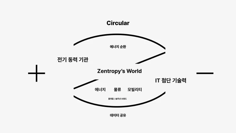 %EC%A0%A0%ED%8A%B8%EB%A1%9C%ED%94%BC_%EB%B8%8C%EB%9E%9C%EB%93%9C_%EC%BB%A8%EC%85%89_%EB%B9%8C%EB%94%A9_%EA%B3%BC%EC%A0%95_%EC%86%8C%EA%B0%9C-31.jpg?type=w773