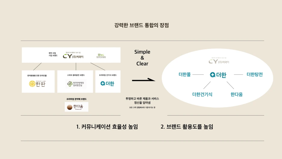 CY%EC%BB%A8%EC%84%A4%ED%8C%85_%EC%A2%85%ED%95%A9-112.png?type=w1