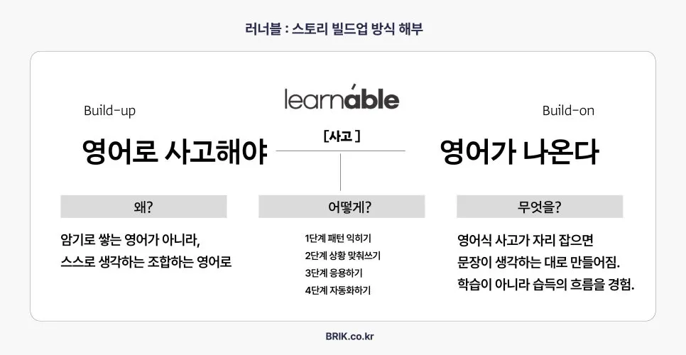 %EC%8A%A4%ED%86%A0%EB%A6%AC%EC%97%90%EB%8F%84_%EB%B9%8C%EB%93%9C%EC%97%85%EC%9D%B4_%ED%95%84%EC%9A%94%ED%95%B4_%EC%84%B1%EC%9D%B8_%EC%98%81%EC%96%B4%EA%B5%90%EC%9C%A1%ED%8E%B8-16.jpg?type=w966