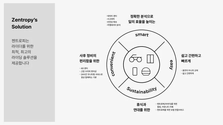 %EC%A0%A0%ED%8A%B8%EB%A1%9C%ED%94%BC_%EB%B8%8C%EB%9E%9C%EB%93%9C_%EC%BB%A8%EC%85%89_%EB%B9%8C%EB%94%A9_%EA%B3%BC%EC%A0%95_%EC%86%8C%EA%B0%9C-34.jpg?type=w773