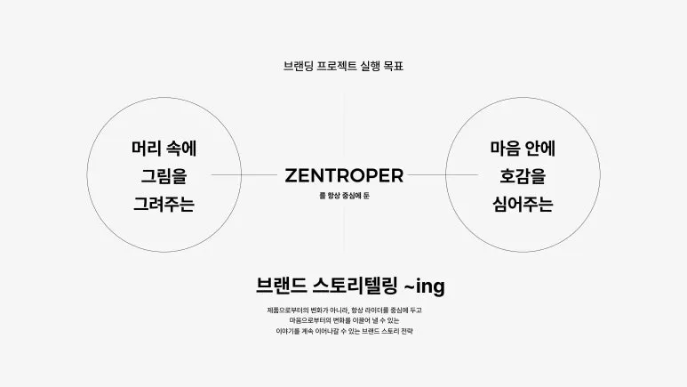 %EC%A0%A0%ED%8A%B8%EB%A1%9C%ED%94%BC_%EB%B8%8C%EB%9E%9C%EB%93%9C_%EC%BB%A8%EC%85%89_%EB%B9%8C%EB%94%A9_%EA%B3%BC%EC%A0%95_%EC%86%8C%EA%B0%9C-09.jpg?type=w773