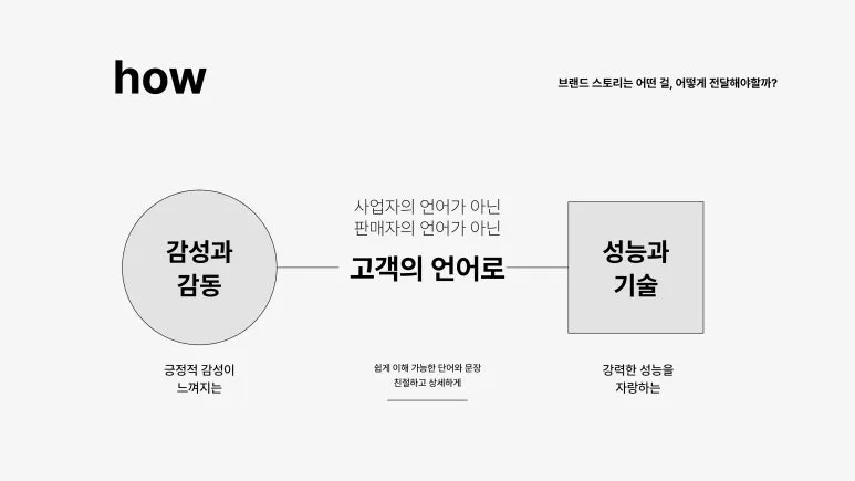 %EC%A0%A0%ED%8A%B8%EB%A1%9C%ED%94%BC_%EB%B8%8C%EB%9E%9C%EB%93%9C_%EC%BB%A8%EC%85%89_%EB%B9%8C%EB%94%A9_%EA%B3%BC%EC%A0%95_%EC%86%8C%EA%B0%9C-17.jpg?type=w773