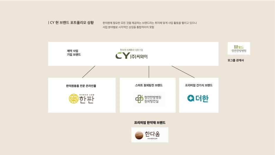 CY%EC%BB%A8%EC%84%A4%ED%8C%85_%EC%A2%85%ED%95%A9-105.png?type=w1