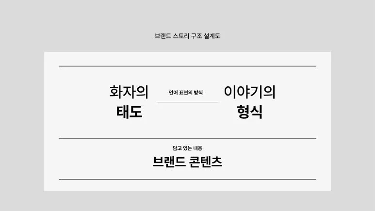 %EC%A0%A0%ED%8A%B8%EB%A1%9C%ED%94%BC_%EB%B8%8C%EB%9E%9C%EB%93%9C_%EC%BB%A8%EC%85%89_%EB%B9%8C%EB%94%A9_%EA%B3%BC%EC%A0%95_%EC%86%8C%EA%B0%9C-18.jpg?type=w773